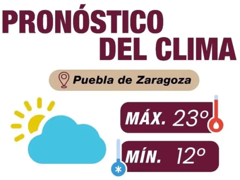 Día parcialmente nublado y calidad del aire buena en la capital poblana