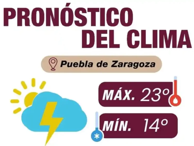 Índice UV alto durante el día y lluvias por la tarde-noche: Gobierno de la Ciudad