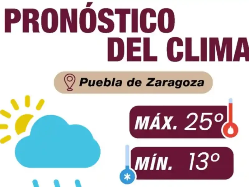 Día parcialmente nublado, UV extremo y probabilidad de lluvia por la tarde: Gobierno de la Ciudad