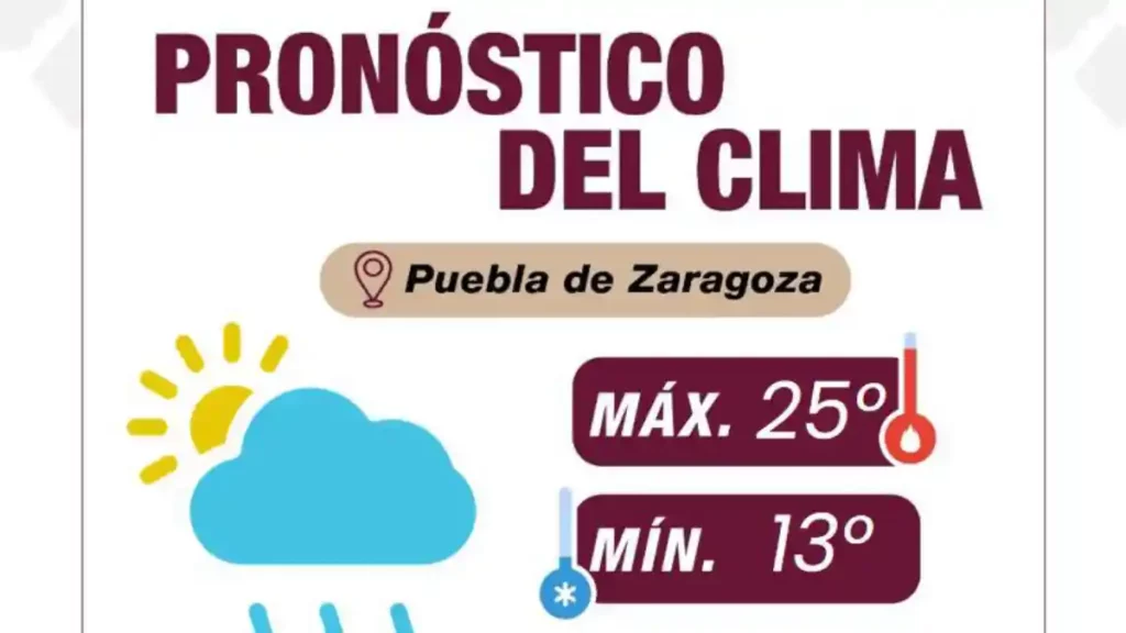 Pronóstico del día será parcialmente nublado con posibles lluvias durante la tarde- noche: Gobierno de la Ciudad