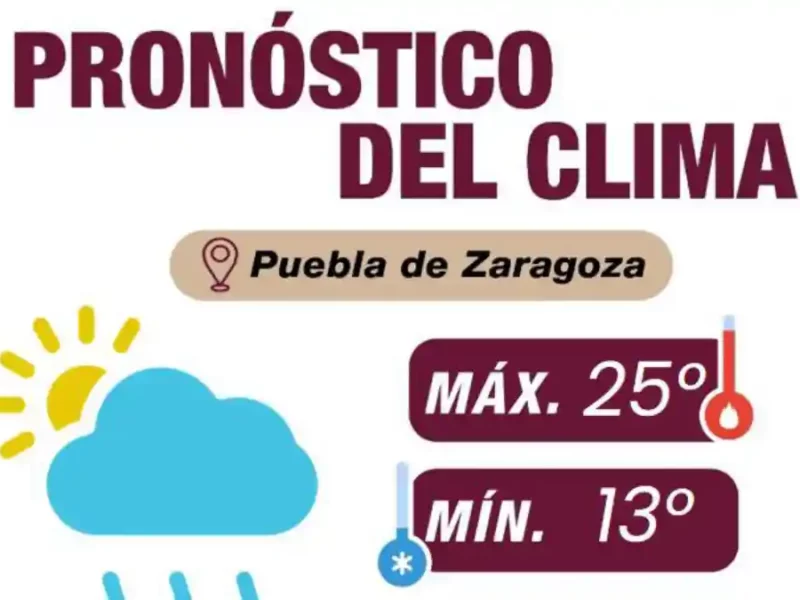 Pronóstico del día será parcialmente nublado con posibles lluvias durante la tarde- noche: Gobierno de la Ciudad