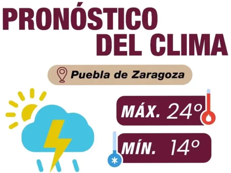 Temperaturas frescas y tormentas aisladas durante la tarde-noche Gobierno de la Ciudad
