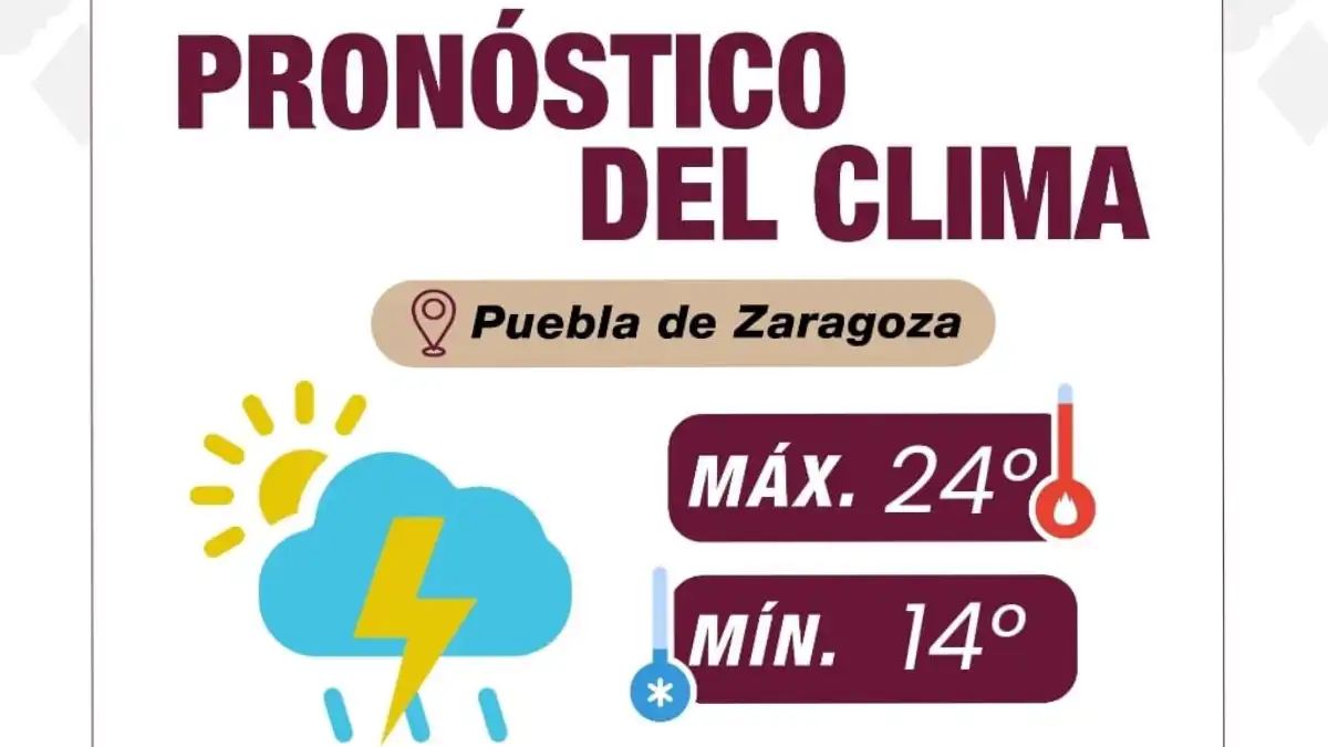 Temperaturas frescas y tormentas aisladas durante la tarde-noche Gobierno de la Ciudad