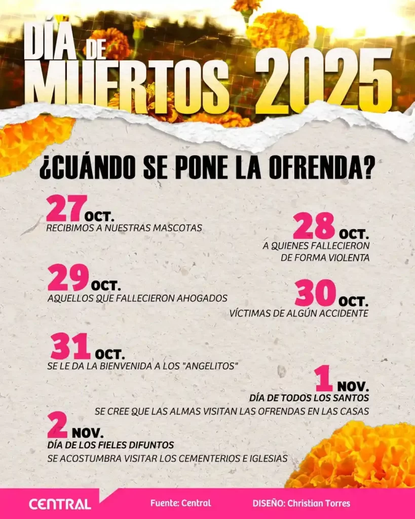 Ficha Día de Muertos