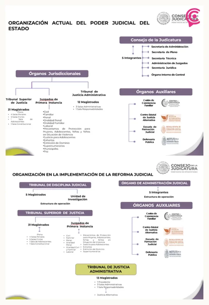 Así cambia la justicia en México con el nuevo Código Nacional Civil y Familiar