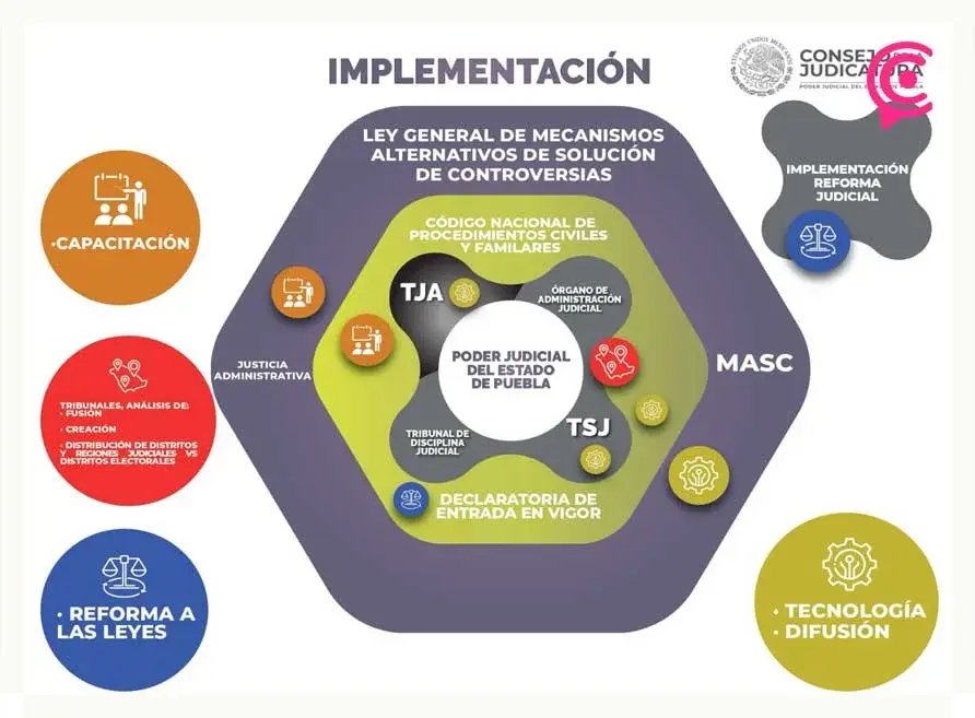 Transformación en la justicia poblana; así serán los cambios de la Reforma Judicial en Puebla