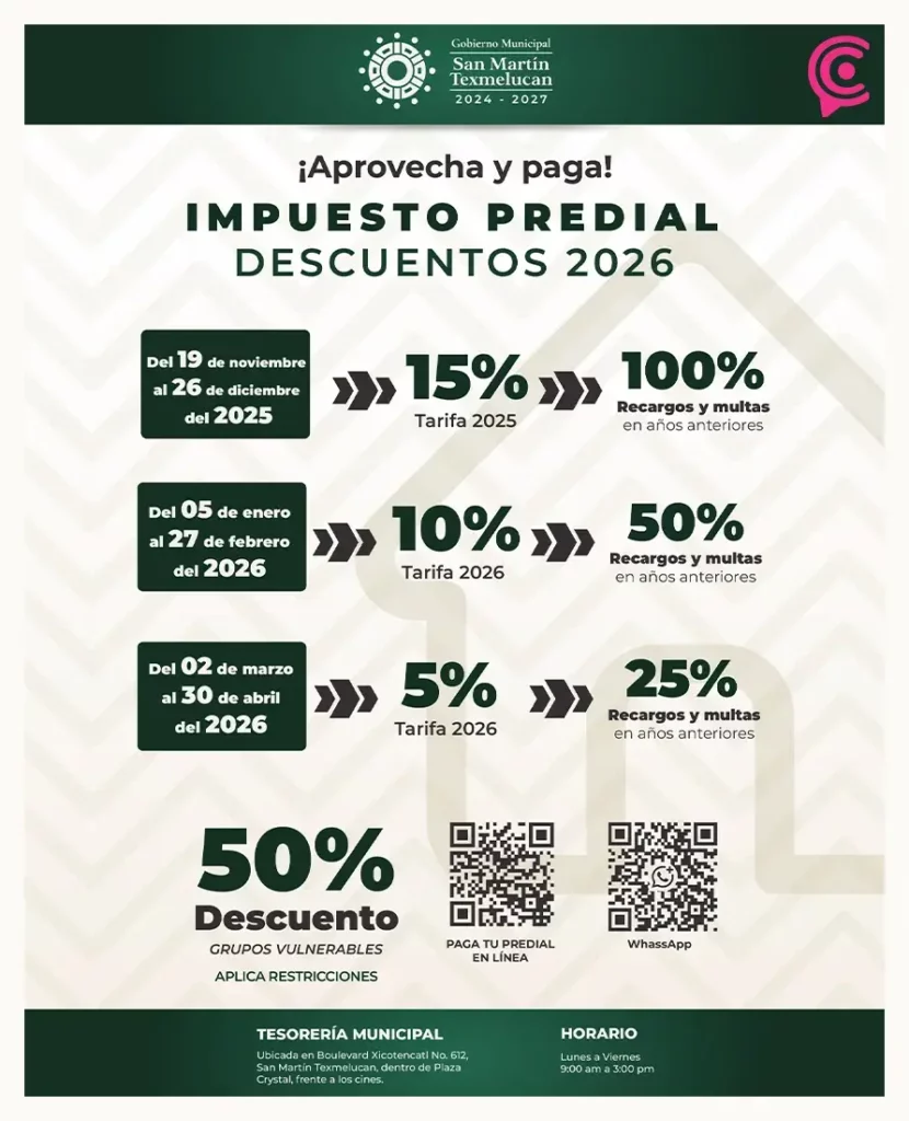 Gobierno municipal de San Martín Texmelucan presenta descuentos en pago de impuesto predial