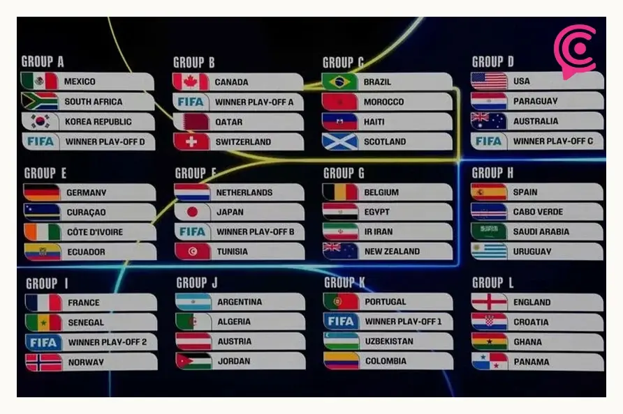 Así se definieron los grupos tras el Sorteo del Mundial 2026