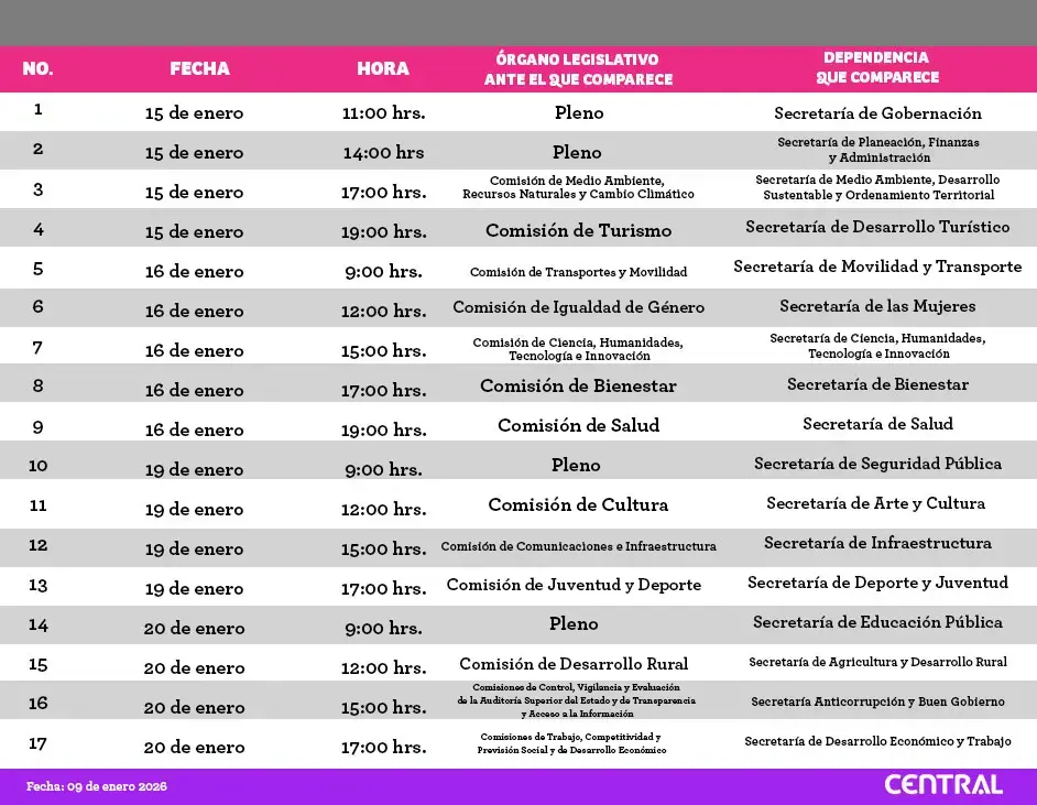 Congreso de Puebla publica calendario de comparecencias 2026