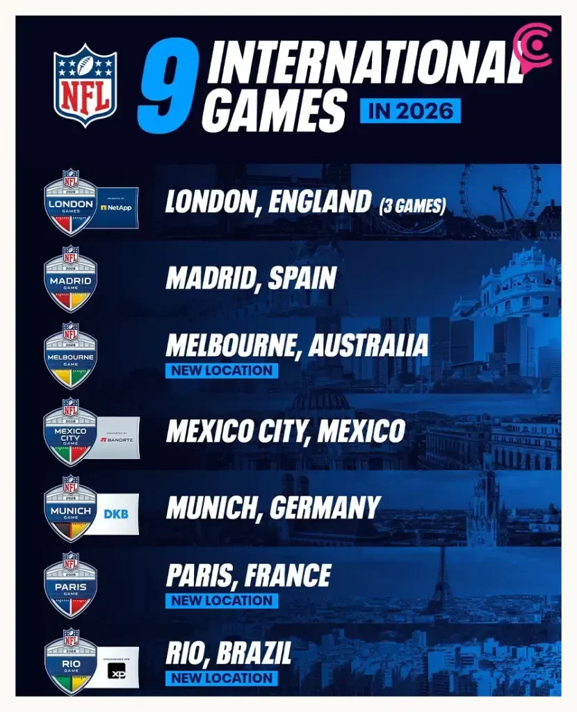NFL volverá a México con un partido oficial de la temporada 2026