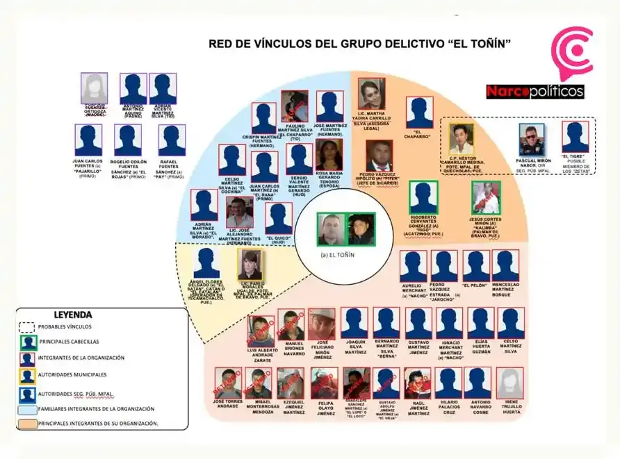 Plataforma Narcopolíticos integra a Néstor Camarillo por nexos con “El Toñín” y “El Bukanas”