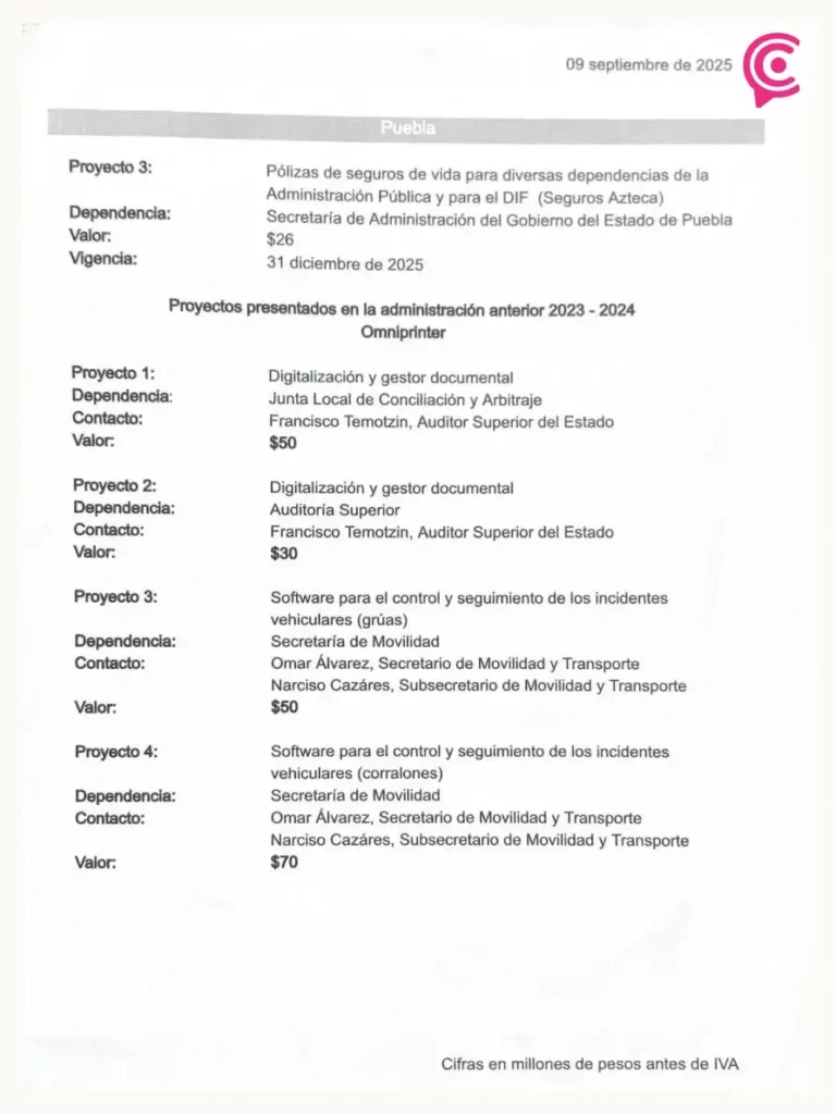 TV Azteca exigió contratos por dos mil 350 mdp al gobierno de Alejandro Armenta