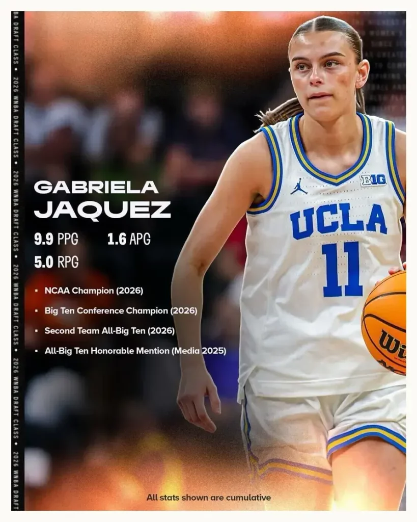 La mexicana Gabriela Jáquez llega a la WNBA tras ser reclutada por Chicago Sky