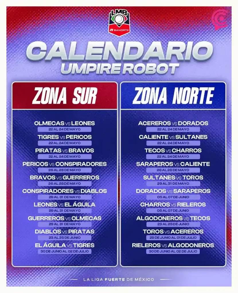 LMB implementará “umpires robots” durante la temporada 2026; para esto sirven