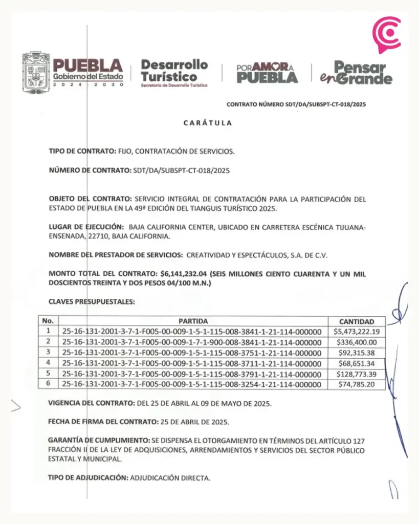 Gobierno de Puebla gastó seis millones de pesos por presentarse en el Tianguis Turístico 2025